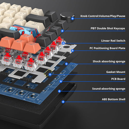 Fogruaden Wired 75 Percent Gaming Keyboard, RGB Backlit 75% Percent Mechanical Keyboard, Gasket Mount TKL Mechanical Keyboard, Hot Swappable Red Switch, NKRO Compact Gaming Keyboard with Volume Knob