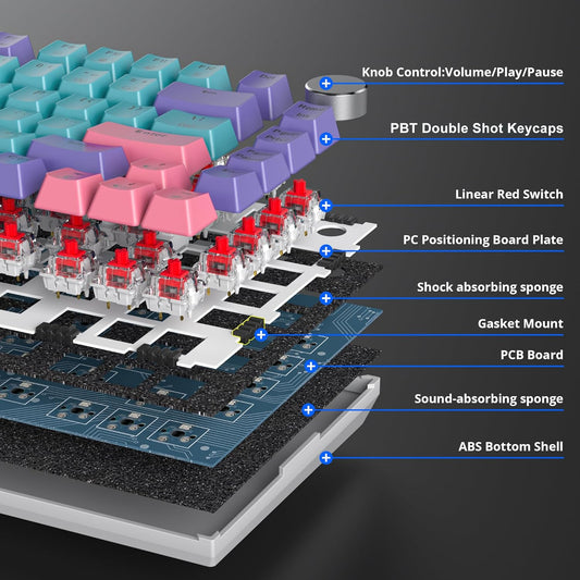 Fogruaden Wired Mechanical Keyboard 75% Percent Hot Swappable, Red Switch, TKL Mechanical Keyboard, Gasket Mount, RGB Backlit Compact Gaming Keyboard with Volume Knob(Joker)